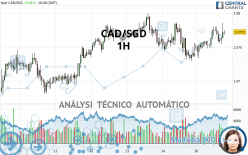 CAD/SGD - 1 Std.