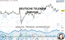 DEUTSCHE TELEKOM - Weekly