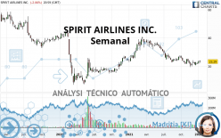 SPIRIT AIRLINES INC. - Settimanale