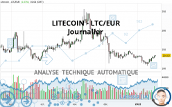 LITECOIN - LTC/EUR - Täglich