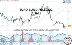 EURO BUND FULL0322 - 1 Std.