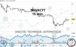 NOVACYT - 15 min.