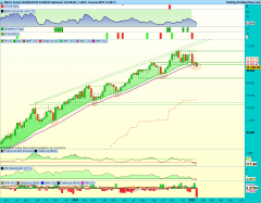 MICRO E-MINI NASDAQ100 FULL0624 - Semanal