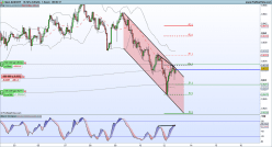 AUD/CHF - 1H