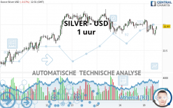 SILVER - USD - 1 uur