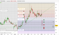 SENSORION - Weekly