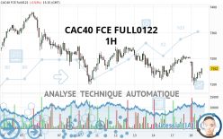 CAC40 FCE FULL0222 - 1H