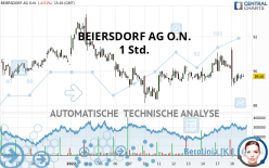 BEIERSDORF AG O.N. - 1H