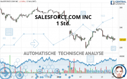 SALESFORCE INC. - 1 Std.