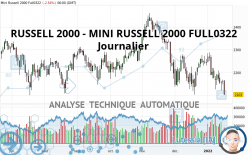 RUSSELL 2000 - MINI RUSSELL 2000 FULL0322 - Journalier