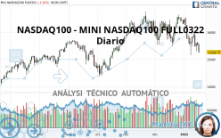 NASDAQ100 - MINI NASDAQ100 FULL0322 - Diario