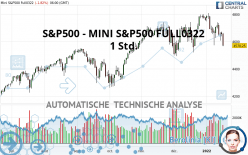 S&P500 - MINI S&P500 FULL0322 - 1 Std.