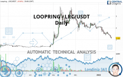 LOOPRING - LRC/USDT - Daily