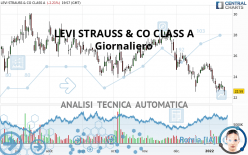 LEVI STRAUSS & CO CLASS A - Giornaliero