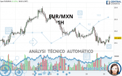 EUR/MXN - 1H