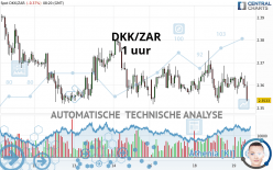 DKK/ZAR - 1 uur