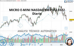 MICRO E-MINI NASDAQ100 FULL0322 - Diario