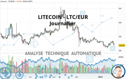LITECOIN - LTC/EUR - Daily