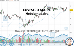 COVESTRO AGO.N. - Settimanale