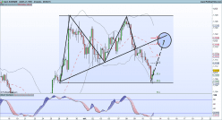 AUD/NZD - 4H