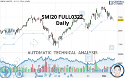 SMI20 FULL0624 - Daily