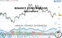 BINANCE COIN - BNB/USD - Giornaliero