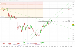 DOW JONES - MINI DJ30 FULL0624 - 15 min.