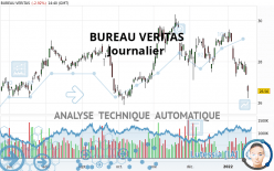 BUREAU VERITAS - Giornaliero