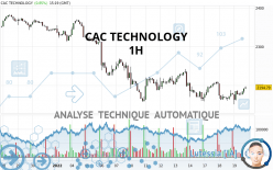 CAC TECHNOLOGY - 1 uur