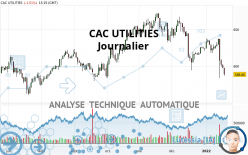 CAC UTILITIES - Journalier