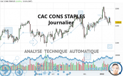 CAC CONS STAPLES - Journalier