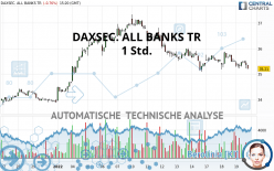 DAXSEC. ALL BANKS TR - 1H