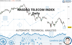 NASDAQ TELECOM INDEX - Daily