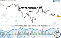 AEX TECHNOLOGY - 1 uur