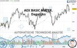 AEX BASIC MATER. - Giornaliero