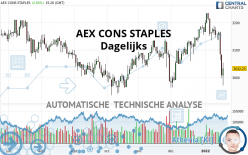 AEX CONS STAPLES - Dagelijks