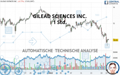 GILEAD SCIENCES INC. - 1 Std.