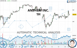 ANTHEM INC. - 1H