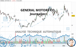 GENERAL MOTORS CO. - Journalier