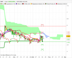 MINT - Daily