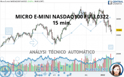 MICRO E-MINI NASDAQ100 FULL0322 - 15 min.
