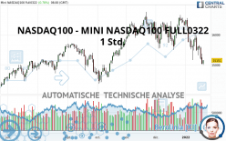 NASDAQ100 - MINI NASDAQ100 FULL0322 - 1 Std.