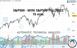 S&P500 - MINI S&P500 FULL0322 - 15 min.