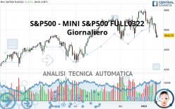 S&P500 - MINI S&P500 FULL0322 - Giornaliero