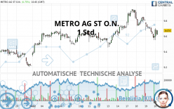 METRO AG ST O.N. - 1 Std.