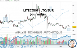 LITECOIN - LTC/EUR - Giornaliero