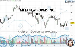 META PLATFORMS INC. - 1H