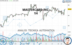 MASTERCARD INC. - 1 uur