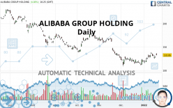 ALIBABA GROUP HOLDING - Daily