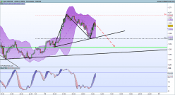 EUR/USD - 10 min.